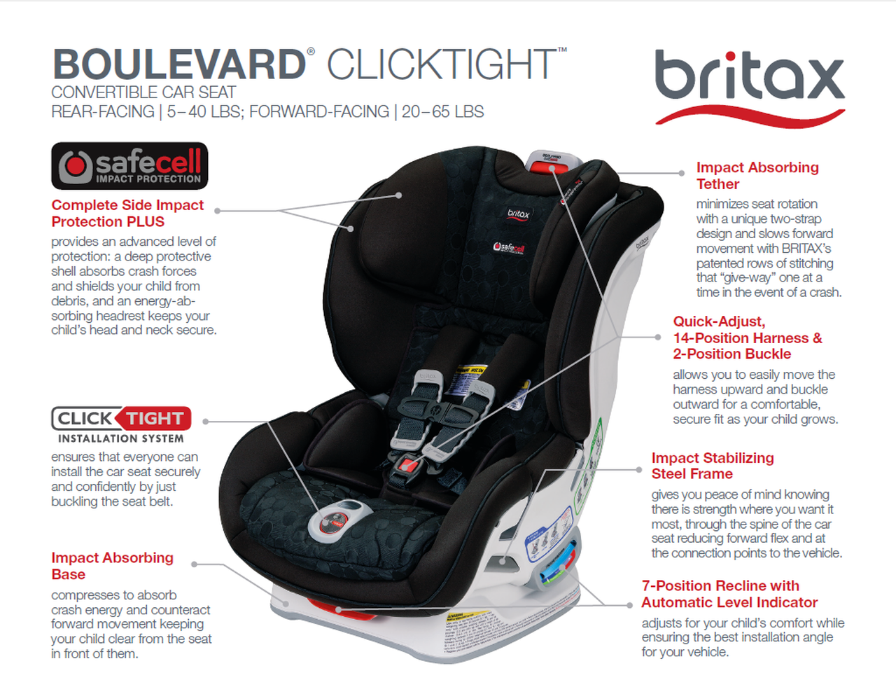 britax boulevard clicktight latch weight limit